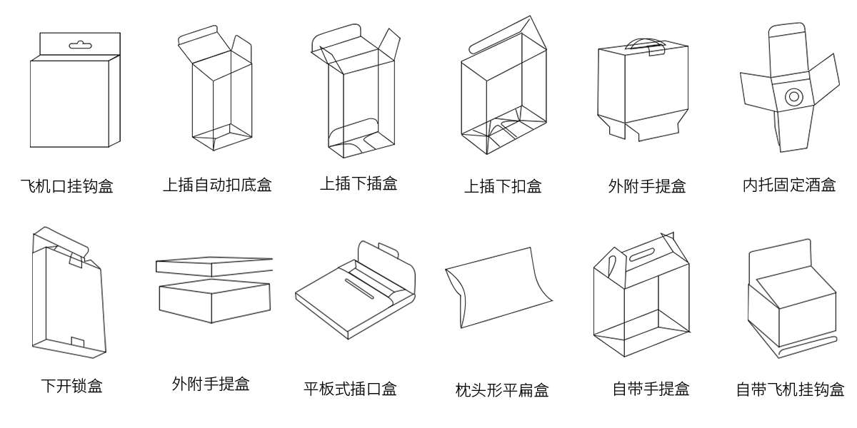 膠盒盒型展示圖