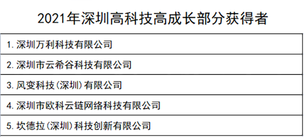 深圳萬利科技